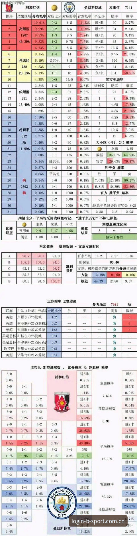 bsport赛事数据常见问题详解
